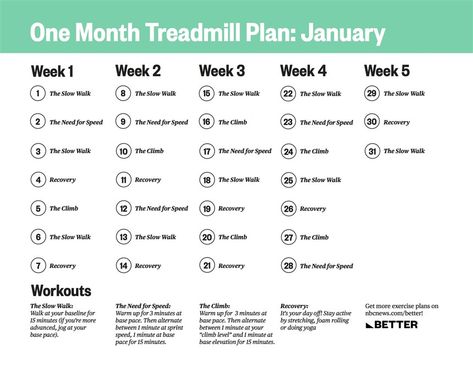 This 31-day plan will get you back on the fitness bandwagon and start building muscle and endurance. Treadmill Plan, January Workouts, 30 Day Workout Plan, Fitness Blender, Month Workout, Treadmill Workouts, Workout Calendar, Treadmill Workout, Getting Back In Shape