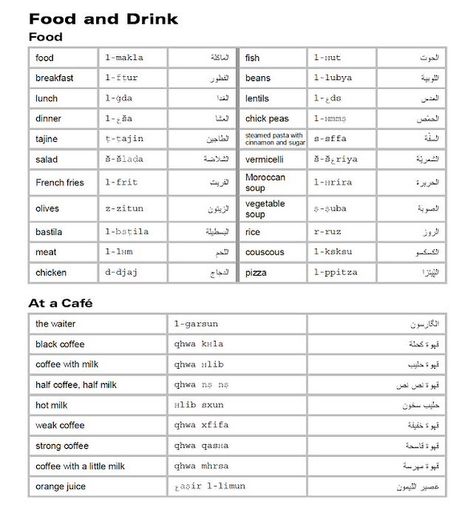 Moroccan Arabic Language’s Instagram photo: “LEARN MOROCCAN ARABIC - FOOD AND DRINKS Learn Moroccan Arabic Language - Darija http://moroccanarabiclanguage.com/ Get a FREE audio…” Moroccan Arabic Language, Darija Language, Moroccan Darija, Moroccan Arabic, Arabic Phrases, Free Audio, Arabic Language, Arabic Food, Morocco