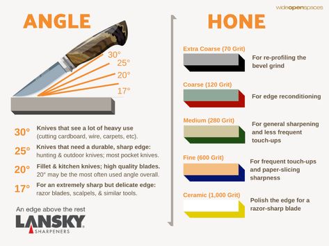 An Outdoorsman's Guide to Knife Sharpening Messer Diy, Trench Knife, Diy Knife, Blade Sharpening, Astuces Diy, Sharpening Tools, Outdoor Knife, Japanese Knife, Knife Sharpening