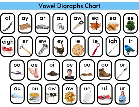 Vowel Teams Chart, Vowel Teams Poster, Digraphs Chart, Vowel Teams Worksheets, Vowel Chart, Vowel Pairs, Short Vowel Activities, Phonics Chart, Vowel Digraphs