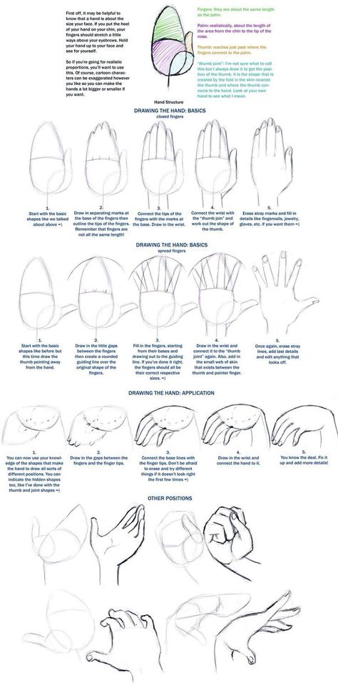 How to draw the Left hand. Very Helpfull! :) Hands Tutorial, Draw Hands, Drawing Hands, Hand Drawing Reference, Guided Drawing, Art Instructions, Drawing Skills, Drawing Lessons, Drawing Tutorials