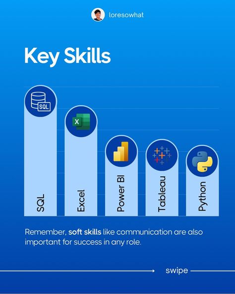 Comment 🌟 COURSE 🌟 to sign up for my course and get a 65% discount with the code SUMMER! ⠀ ⠀ #datascience #careerchange #data #datascientist #dataanalytics #dataanalysis #dataanalyst #newcareer #datasciencetraining #datascientists #datasciencejobs #datasciencelearning #datavisualisation #sqltips Engagement Poster, Data Science Learning, Learn Computer Science, Learn Computer, Data Analyst, Data Scientist, Career Change, 2025 Vision, Soft Skills