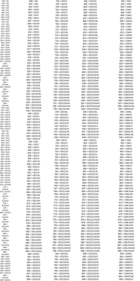 Roman Counting, Conversion Chart Math, Roman Numeral 1, Roman Numerals Chart, Roman Numbers Tattoo, Geometric Formulas, Numeral 1, Roman Numeral Numbers, Numeral Numbers