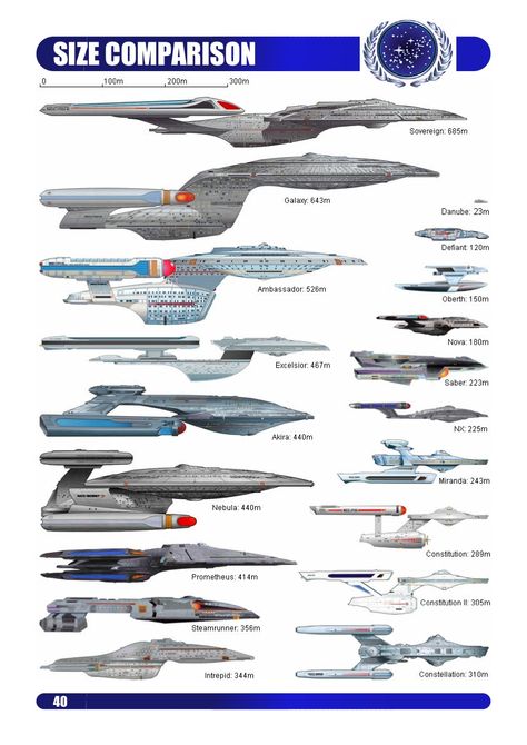 Star Fleet relative size comparison chart  #StarTrek Trek Deck, Star Trek Rpg, Star Fighter, Fandom Star Trek, Star Ship, Star Trek Online, Starfleet Ships, Sci Fi Spaceships, Star Trek Images