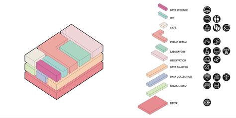 Building Use Diagram, Structure System Architecture Diagram, Block Diagram Architecture, Massing Diagram Architecture Site Plans, Architecture Program Diagram Graphics, Architecture Volume Concept, Solid And Void Architecture Concept, Axonometric Diagram Architecture, Architecture Parti Diagram