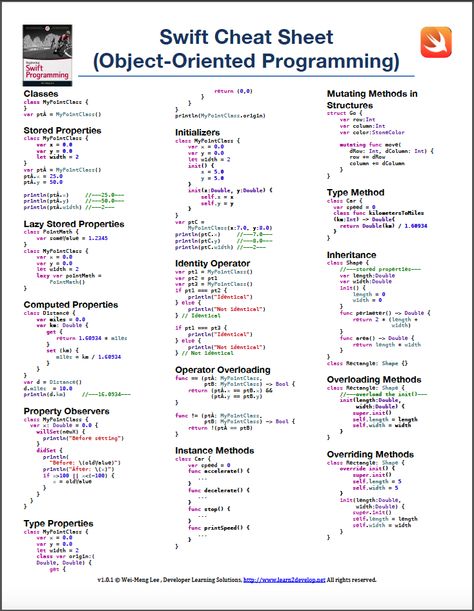 Learn2Develop.Net: Swift Cheat Sheets - Download today Java Cheat Sheet, C Programming Learning, Code Language, Swift Programming, Swift Programming Language, Swift Code, Java Programming Tutorials, Computer Programming Languages, Tech Projects