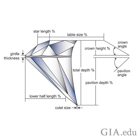 The quality of the diamond cut will tell you a lot about the diamond itself!  #weddingideas #engagement #weddingrings #engagementrings #diamond #jewelry #rings #bridal Glass Beach California, Gemstones Chart, Forevermark Diamonds, Crystal Drawing, Jewelry Knowledge, Diamond Education, Brooch Jewelry, Rough Diamond, Gia Diamond