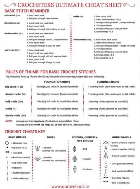 Crochet Tips and Trickssource: Unravelknit A few people have... Ruffle Yarn Crochet Patterns, Stitches Reference, Crochet Quilts, Crochet Stitches Symbols, Retro Crochet, Crochet Stitches Guide, Crochet Symbols, Crochet Tips, Prayer Shawl