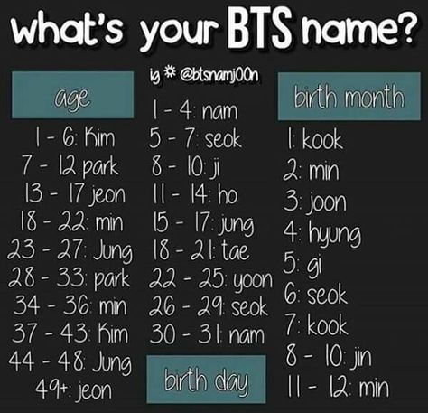 whats your bts name. mine's jeon seokjin, like whattt!!!!!!!!!!  And mine is Jeon Taekook!😭🌹💍 Your Korean Name, Your Name In Korean, My Korean Name, Name In Korean, Kpop Games, Kpop Facts, Army Names, Username Generator, Bts Scenarios