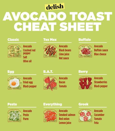 avocado-toast-cheat-sheet Brownies Avocado, Avocado Toast Ideas, Smoothie Avocado, Toast Recipe Breakfast, Recipes Avocado, Toast Ideas, Salad Avocado, Avocado Brownies, Avocado Toast Egg