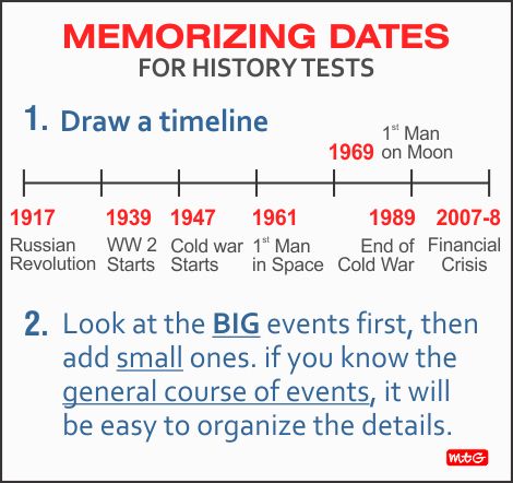 Memorize History dates fast with this technique. How To Memorize History, How To Learn History Fast, Topper Tips, Academic Coaching, Exam Tips, Exam Study Tips, Study Hacks, Neet Exam, Indian History Facts