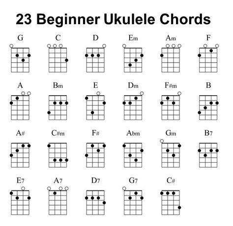 Christian Ukulele Songs, Ukulele Songs Popular, Pink Ukulele, Ukulele Practice, God Names, Uke Chords, Chords Ukulele, Ukelele Chords Ukulele Songs, Ukulele Songs Beginner