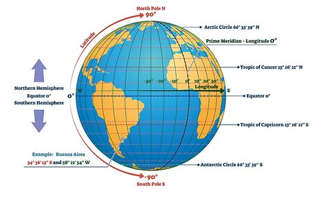 Circles Of Latitude And Longitude - WorldAtlas December Solstice, June Solstice, Meridian Lines, Tropic Of Capricorn, Latitude And Longitude, World Atlas, General Knowledge Book, Latitude Longitude, Seven Seas