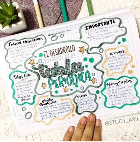 Journal Lettering Ideas, Mind Maping, Journal Ideas Pages, Bullet Journal Lettering, Creative Mind Map, Mind Map Art, Ideas Bullet Journal, Fonts Ideas, خريطة ذهنية