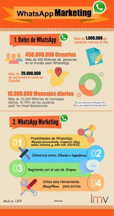 WhatsApp Marketing: Usa #WhatsApp como una herramienta de #Marketing Digital… Whatsapp Marketing, Content Marketing Tools, App Marketing, Digital Marketing Plan, Digital Marketing Social Media, Marketing Guide, Marketing Skills, Marketing Software, Marketing Strategy Social Media