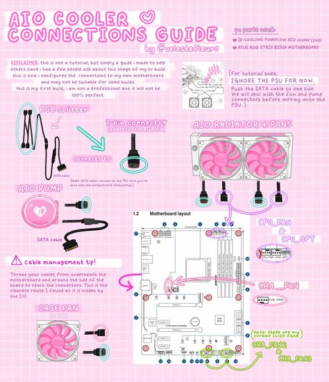 Pink Pc Build, Pink Pc, Pink Computer, Games Room Inspiration, Build A Pc, Gaming Desk Setup, Gaming Pc Build, Pink Games, Computer Desk Setup