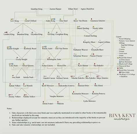 Legacy Of Gods Family Tree, Rina Kent Universe Reading Order, Royal Elite Series Rina Kent Family Tree, Elsa And Aiden Rina Kent, Rina Kent Books Order, Rina Kent Universe, Rina Kent Family Tree, Rina Kent Books Aesthetic, Rina Kent Author