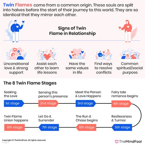 Twin Flame Explanation, Stages Of Twin Flame Relationship, Twin Flame Stages, Twin Flame Telepathy Feelings, Twin Flames Signs, Twin Flame Sexuality, Twin Flame Reading, Twin Flame Quotes, Twin Flame Reunion