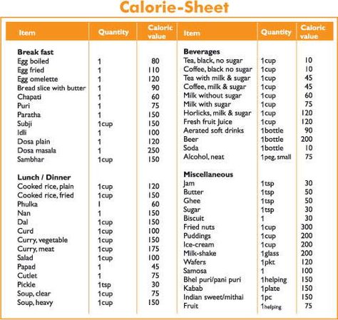 Recipes With Calorie Count, Calorie Sheet, Low Calorie Indian Food, Calorie Counting Chart, Calories Chart, Rice Calories, Calorie Counting Recipes, Competition Diet, Food Calorie Chart