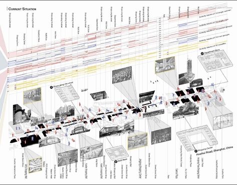 Timeline Architecture Diagram, Timeline Architecture, Oma Architecture, Sp Studio, Timeline Diagram, Activity Diagram, Site Analysis Architecture, Architecture Diagram, Urban Design Diagram