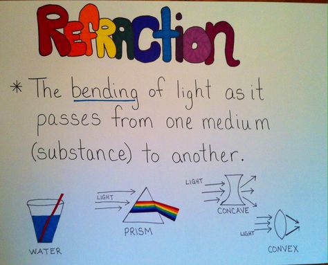 Refraction Anchor Chart Anchor Chart Kindergarten, Classroom Structure, Earth Science Activities, Fourth Grade Science, Kindergarten Anchor Charts, Science Anchor Charts, Physics Lessons, Learn Physics, Light Science