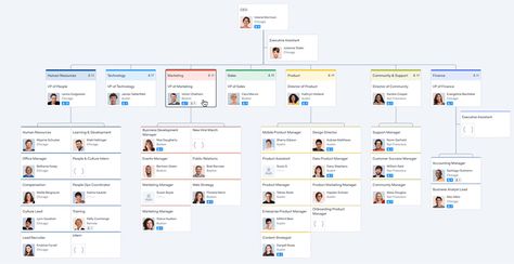 Ultimate sales org chart guide (with awesome tools and templates) Chart Tool, Organization Chart, Org Chart, Organizational Chart, Self Organization, Account Executive, Excel Spreadsheets, Love Your, Next Level