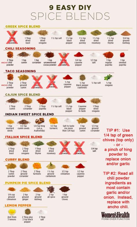 Lowfod Map, Low Food Map, Ibs Friendly Food, Greek Spices, Recipes Low Fodmap, Low Fodmap Recipes Dinner, Fodmap Recipes Dinner, Fodmap Friendly Recipes, Fodmap Meal Plan