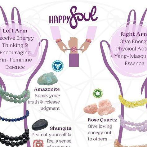 Happy Soul Crystals on Instagram: "✨💫 Crystal Energy Bracelets: Unlock Your Power! 💫✨  🔥 Left Arm = Receive Vibes 🌸  	•	Yin Magic: Feminine Energy 	•	Purpose: Soak up vibes, Boost creativity  🌟 Right Arm = Spread Vibes 🔥  	•	Yang Force: Masculine Energy 	•	Mission: Emit vibes, Spark action  🔮 Crystal Vibes Guide: Be Your Best Self! 🔮  Amazonite:  	•	Left 🌬️ = Speak Truth. No Judging. 🚫🗣️  Citrine:  	•	Right 💪 = Wealth Magnet. 💰✨  Lapis Lazuli:  	•	Left 🌬️ = Peace & Power Boost. 🌊👑  Shungite:  	•	Left 🌬️ = Shield Up. Safe & Secure. 🛡️🌌  Rose Quartz:  	•	Right 💪 = Love Bomb. ❤️🕊️  Sunstone:  	•	Right 💪 = Be the Light. ☀️🎉  Amethyst:  	•	Left 🌬️ = Psychic Pro. 🔮🌙  Carnelian:  	•	Right 💪 = Stability Maker. 🌺🏡  🌈 Power Up Your Wrist Game! 🌈  	•	Choose Your Side: L Receiving Energy, Speak Truth, Crystal Vibes, Witch Spirituality, Be Your Best Self, Citrine Bracelet, Masculine Energy, Spiritual Encouragement, Be The Light