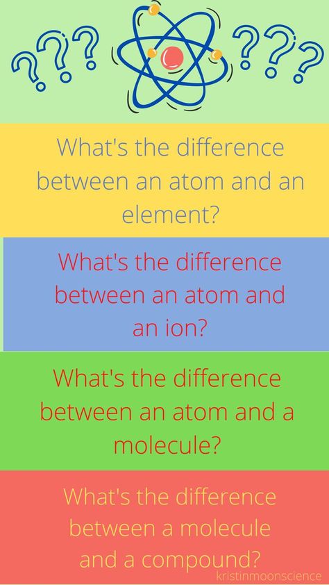 One reason chemistry can be tricky is due to the confusing vocabulary. If you're confused between the difference between an atom, element, ion, molecule, and compound, learn the answer in this easy-to-understand post. High School Electives, Moon Science, Structural Formula, Homeschool Stem, Element Chemistry, Homeschool Science Curriculum, High School Literature, Ionic Bonding, Chemical Bond