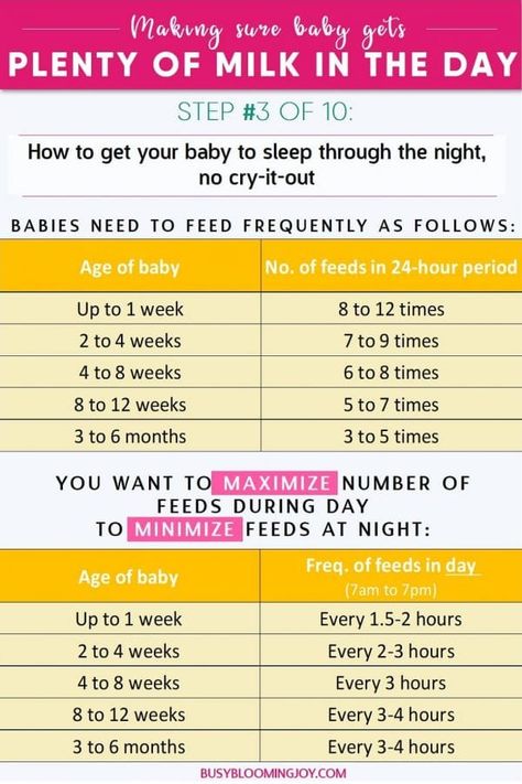 Is Feeding On Demand Crushing You? How To Establish A Newborn Feeding Schedule WITHOUT Leaving Baby Hungry Baby Routine, Baby Feeding Schedule, Newborn Feeding, Baby Schedule, Newborn Baby Tips, Baby Sleep Schedule, Baby Life Hacks, Sleep Training Baby, Baby To Sleep