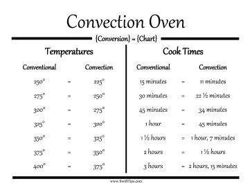 Convection ovens differ from conventional ovens in both temperature settings and cook times, and must be adjusted accordingly. Free to download and print Convection Oven Conversion, Convection Microwave Cooking, Convection Oven Baking, Halogen Oven Recipes, Toaster Oven Cooking, Convection Oven Cooking, Convection Oven Recipes, Toaster Oven Recipes, Convection Toaster Oven