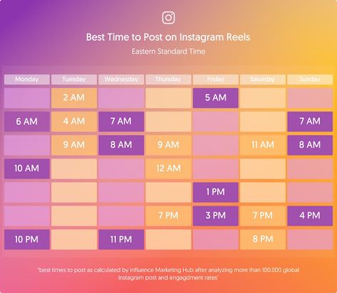 When is the Best Time to Post on Instagram Reels? | Loomly Blog Time To Post On Instagram, To Post On Instagram, Best Time To Post, Trending Hashtags, Social Media Content Calendar, Small Business Plan, Dance Tutorial, Social Media Marketing Plan, Instagram Algorithm