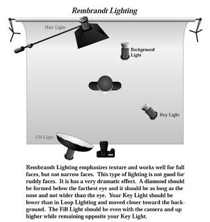 Photography techniques and life style: Lighting styles: Rembrandt lighting Rembrandt Lighting, Photography Lighting Techniques, Lighting Diagram, Split Lighting, Photography Lighting Setup, Lighting Pattern, Photography Diy, Lighting Techniques, Studio Photography Lighting