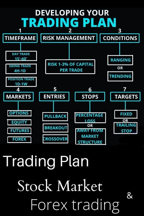 Trading Plan | Online stock trading, Stock trading, Stock options trading Trading Vocabulary, Forex Trading Plan, Crypto Analysis, Stockmarket Trading, Stock Options Trading, Trading Indicators, Ilmu Ekonomi, Trading Plan, Trading Business