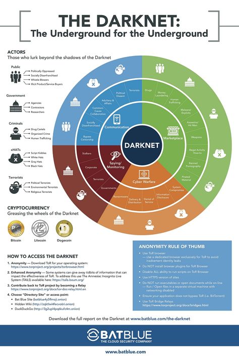 Computer Hacks, Web Security, Coding Languages, Computer Knowledge, Computer Security, Computer Basics, Tech Info, Study Help, Life Rules