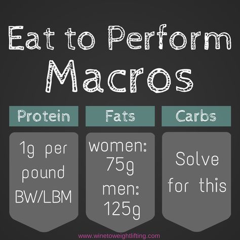 Eat To Perform, Kettlebell Abs, Carb Loading, Paleo For Beginners, Macros Diet, Muscle Building Supplements, Diet And Exercise, Flexible Dieting, Exercise Tips