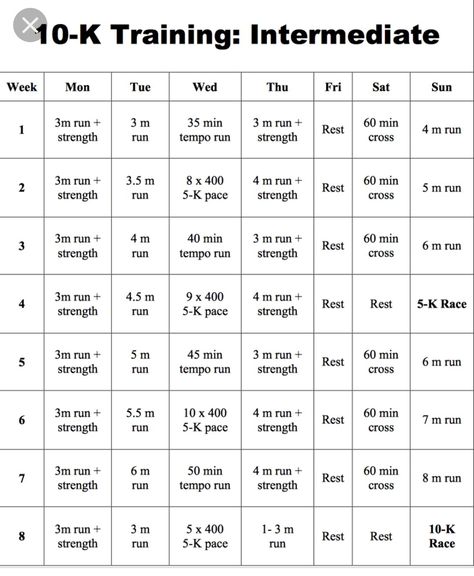 Intermediate 10k Training Schedule 10k Training Schedule Intermediate, 10km Training Plan, 10k Training Schedule, Running A 5k, 10k Training Plan, Running Workout Plan, Running Plan For Beginners, 10k Training, Training Motivation Quotes