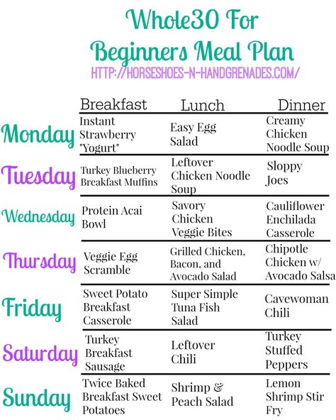 Whole30 For Beginners – Weekly Meal Plan | Horseshoes & Hand Grenades Easy Healthy Meal Plan, Easy Weekly Meals, Veggie Bites, Food Planning, Easy Healthy Meal, 30 Diet, Meal Plan For Beginners, Healthy Meal Plan, Whole 30 Meal Plan