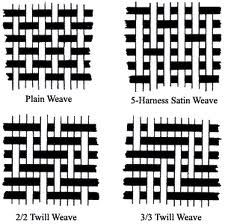 Plain/Twill/Satin Weaves Weaving Patterns Design, Basket Weaving Patterns, Weaving Loom Diy, Weaving Loom Projects, Rigid Heddle Weaving, Types Of Weaving, Weaving Tutorial, Weaving Yarn, Paper Weaving