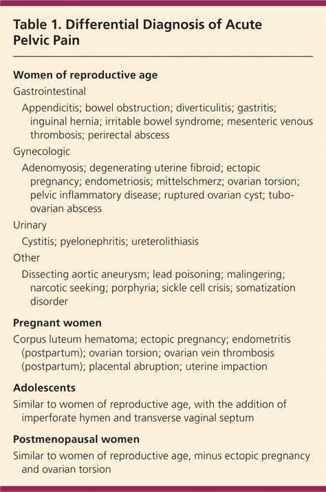 Evaluation of Acute Pelvic Pain in Women | AAFP Ovarian Torsion, Pelvic Inflammatory, Lower Abdominal Pain, Hcg Levels, Differential Diagnosis, Physical Examination, Vein Thrombosis, Radiation Exposure, Ectopic Pregnancy