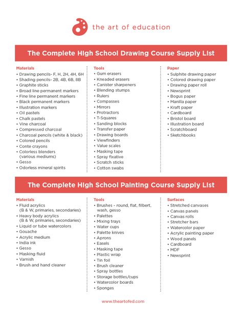 A Complete List of Supplies for Your New Art Room - The Art of Education University Drawing Organization, High School Supply List, High School Art Room, High School Supplies, High School Drawing, Instructional Planning, Art Supplies List, Art Rooms, Elementary Art Rooms