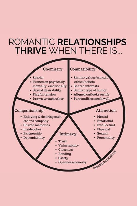 Romantic relationships thrive when there is... Overcoming Jealousy, Relationship Lessons, Relationship Therapy, Relationship Advice Quotes, Relationship Psychology, Healthy Relationship Tips, Couples Therapy, Relationship Help, Healthy Relationship Advice