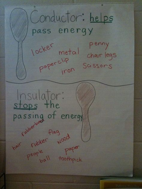 Science -- Electricity -- Conductor vs. Insulator Anchor Chart -- Tales of Frogs and Cupcakes Blog Teaching Electricity, Science Electricity, Fourth Grade Science, Science Anchor Charts, Science Rules, Third Grade Science, Science Notebook, Matter Science, 4th Grade Science