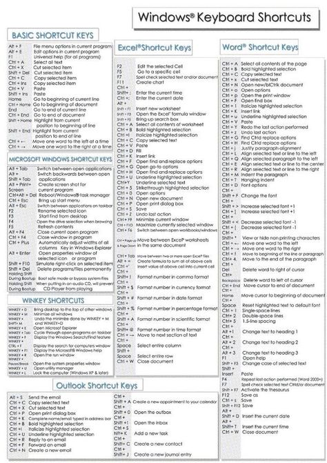 Windows Shortcuts, Word Shortcut Keys, Computer Keyboard Shortcuts, Keyboard Symbols, Computer Shortcut Keys, Work Hack, Info Board, Computer Help, Computer Shortcuts