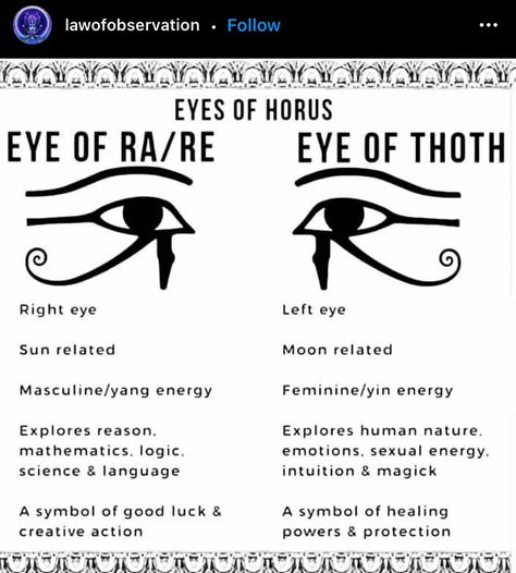 Spiritual Eye Tattoo, Egyptian Eye Tattoo, Horus Eye Tattoo, Eye Of Hours, Hieroglyphics Tattoo, Eye Of Horus Tattoo, Calf Tattoo Ideas, Egyptian Eye Tattoos, Herren Hand Tattoos