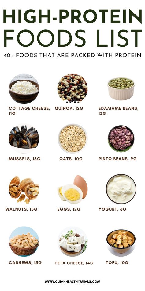 The high-protein foods on this  grocery list will help you with a balanced diet, muscle gain, and weight loss! There are many high-protein choices to prepare your favourite healthy meals full of protein! Healthy Breakfast For Muscle Gain, Fats And Proteins, Protein To Gain Muscle, Meals For Muscle Gain And Fat Loss, Food That Makes You Gain Weight Healthy, Diet Muscle Gain, Bulking Food Recipes, What Supplements To Take For Muscle Gain, Weight Gain Healthy Meals