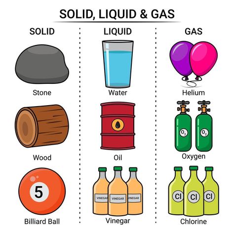 Solid Matter Picture, Solid Liquid Gas Activities Preschool, Solid Liquid Gas Examples, Solid Liquid Gas Project, Solid Liquid Gas Worksheet, Solid Liquid Gas Activities, Solids Liquids And Gases, Solid Liquid Gas, Engagement Mehndi