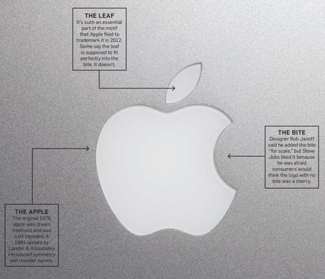 Apple Logo break-down - via @Inkbotdesign Famous Logo Design, Bitten Apple, Apple Logo Design, Mood Board Ideas, Identity Development, Famous Logos, Apple Watches, Apple Wallpaper Iphone, Apple Design