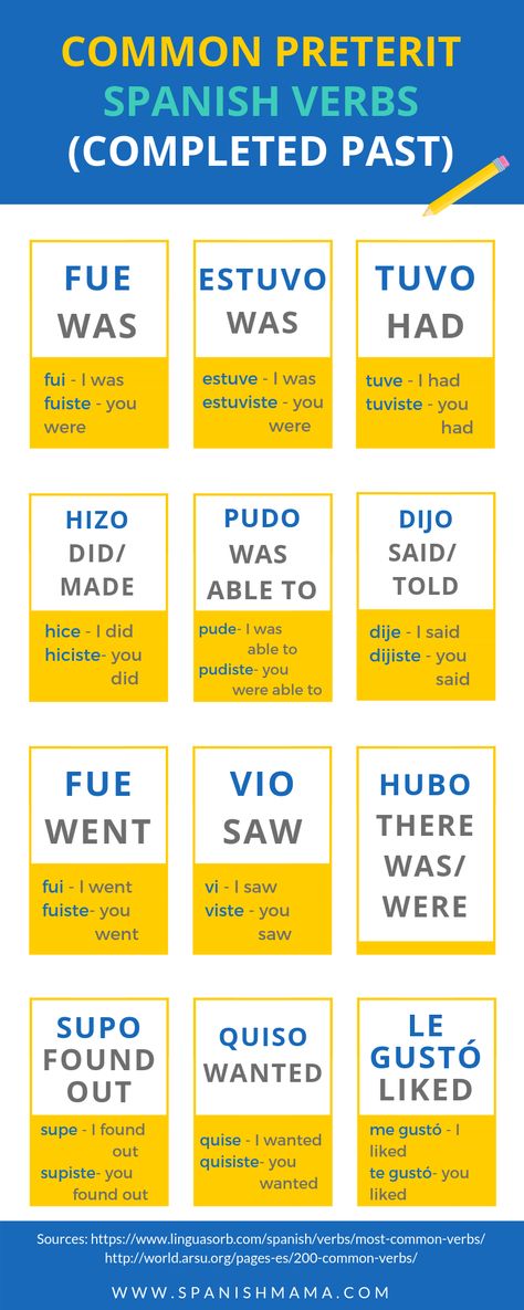 Common Spanish Verbs & Words You Need to Know - SPANISH MAMA Common Spanish Words, Imperfect Spanish, Common Spanish Phrases, Teach Yourself Spanish, Spanish Help, Spanish Words For Beginners, Verb Words, Learn To Speak Spanish, Spanish Basics