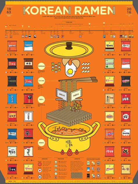 1609 Korean Ramen Infographic Poster on Behance Ramen Infographic, Korean Ramen, Infographic Examples, Infographic Inspiration, Food Infographic, Creative Infographic, Infographic Poster, K Food, Infographic Illustration